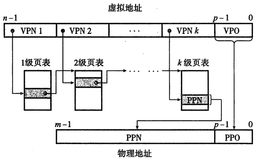 结合Cache和VM